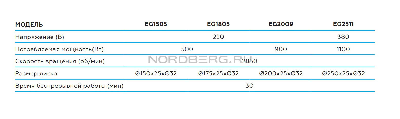 Заточной станок профессиональный диам. 250мм, 380В