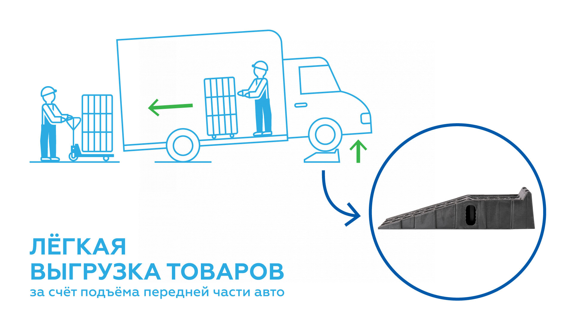 Трапы напольные - эстакада, нагрузка 2,5 тонны (комплект 2 шт.)