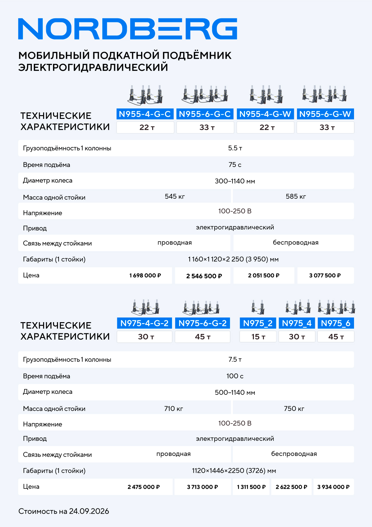 Подъемник подкатной, электрогидравлический (комплект 6 шт.)