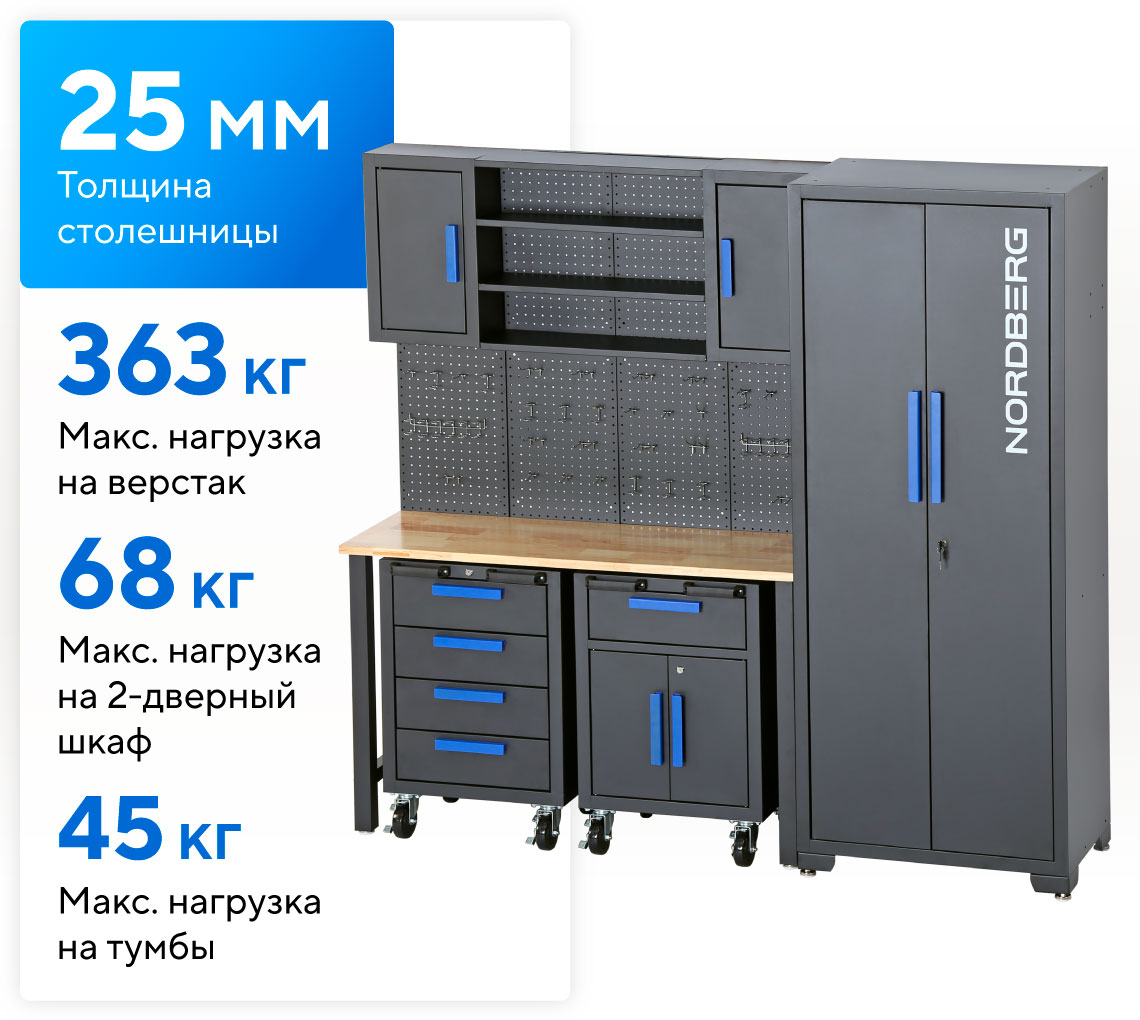 Набор мебели для мастерских