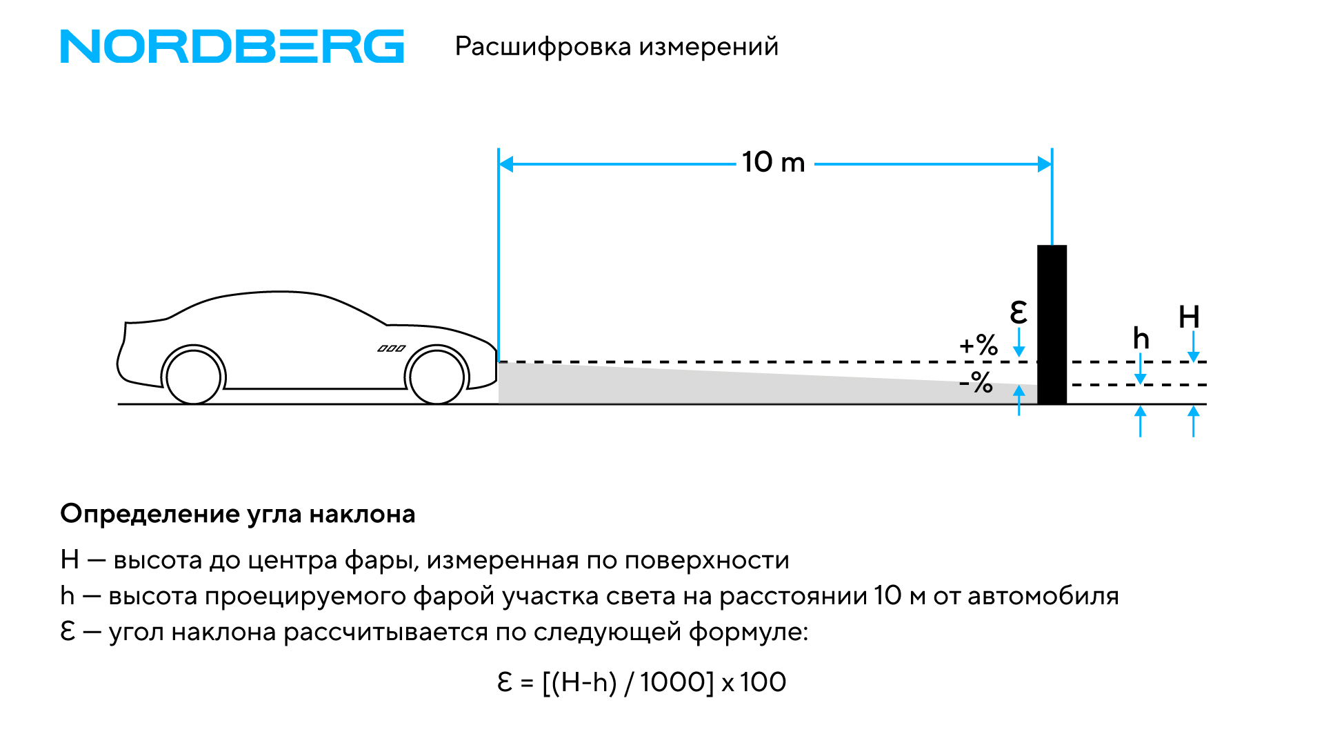 Устройство для проверки и регулировки света фар