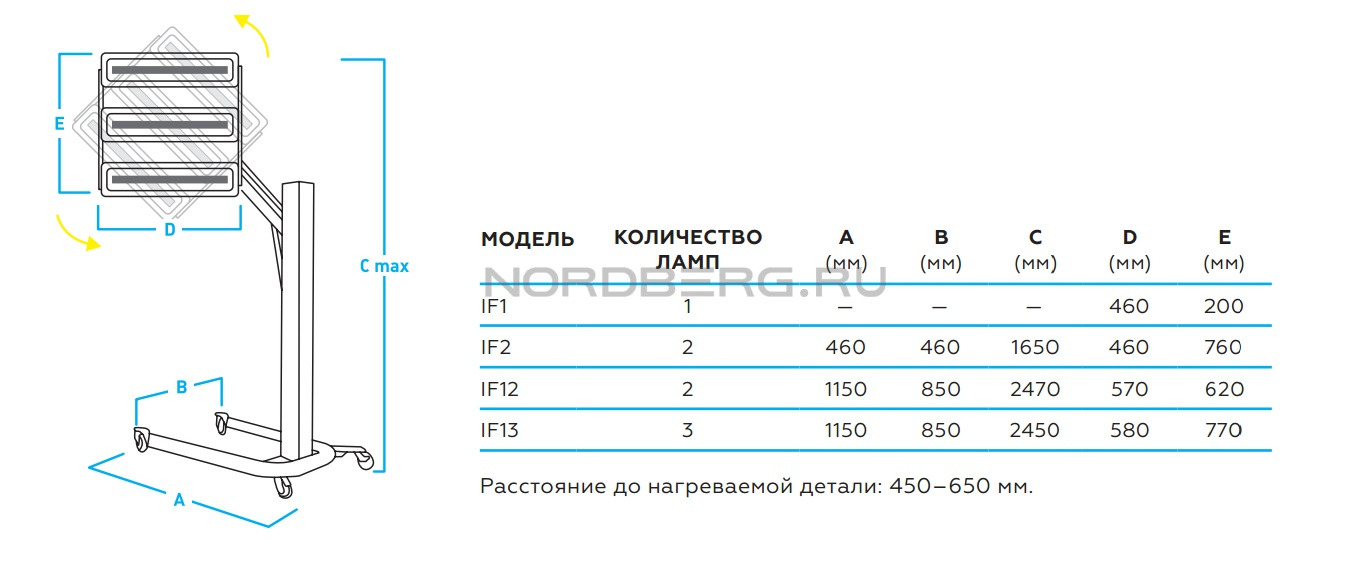 Сушка инфракрасная 220 В, коротковолновая, 2 элемента